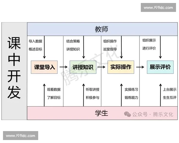 基于教学创新与课堂实践融合讲课比赛活动整体策划与实施方案研究
