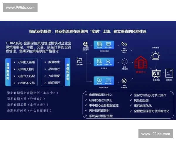 企业资本市场创新发展路径与风险管理策略研究