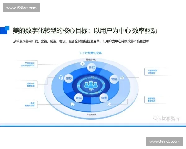 企业数字化营销策略升级助力品牌影响力全面提升