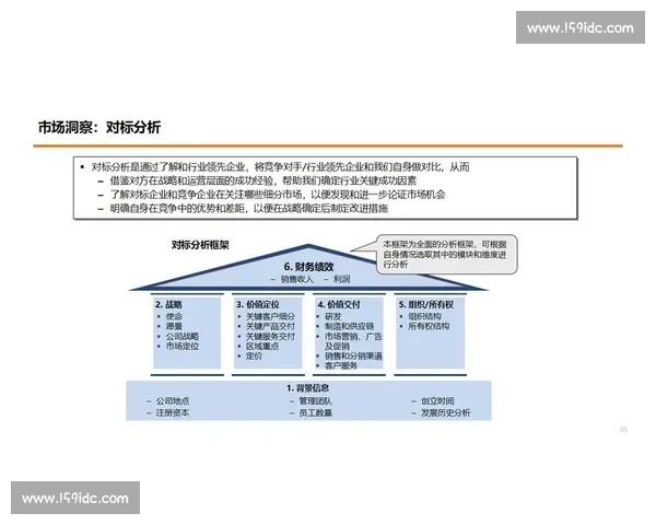企业市场反馈驱动下的创新策略与产品优化路径分析