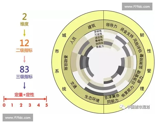 基于电竞选手综合表现评估体系的构建与应用研究